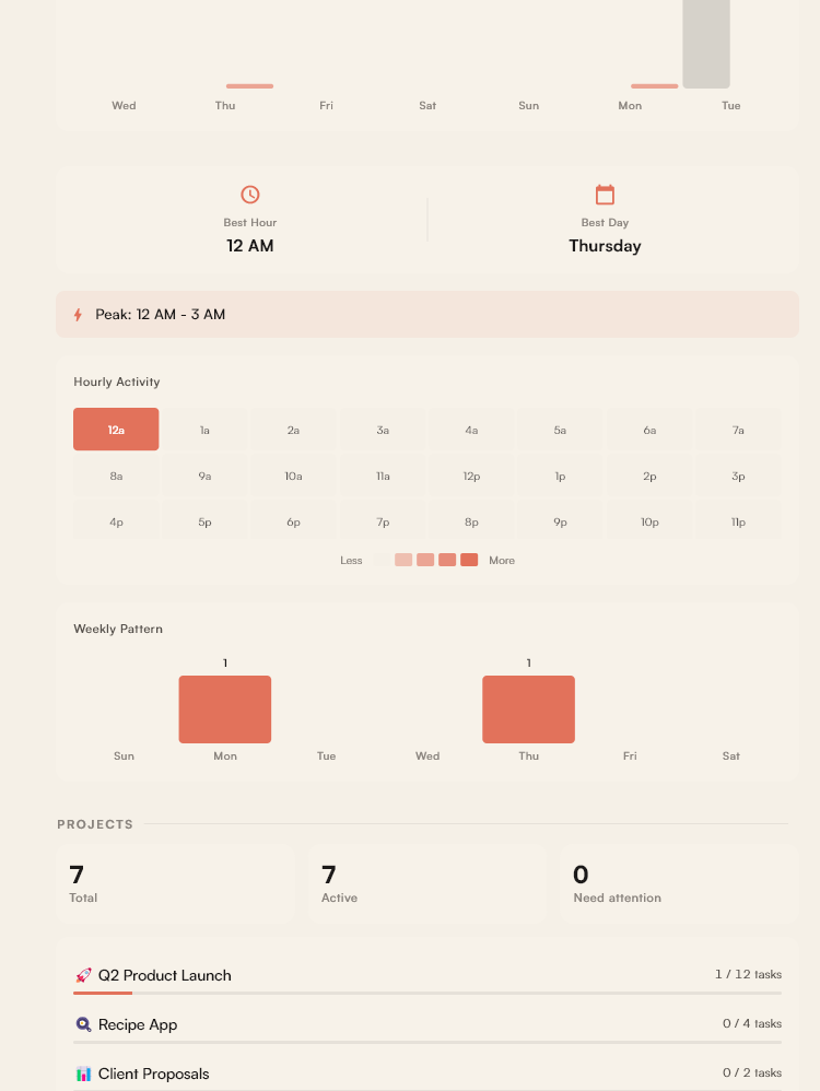 Dumpling statistics and activity insights